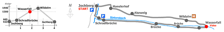 plan sintersbacher wasserfall